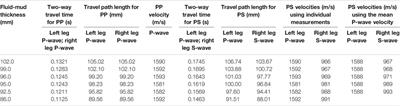 Estimating P- and S-Wave Velocities in Fluid Mud Using Seismic Interferometry